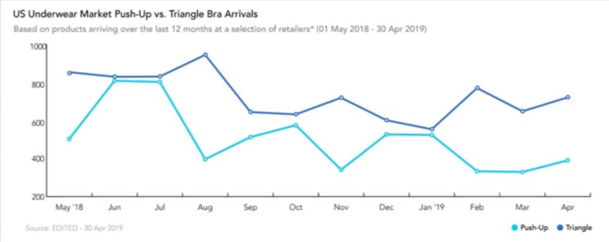 Savage X Fenty One Year Later What S Rihanna S Impact On The Lingerie Market