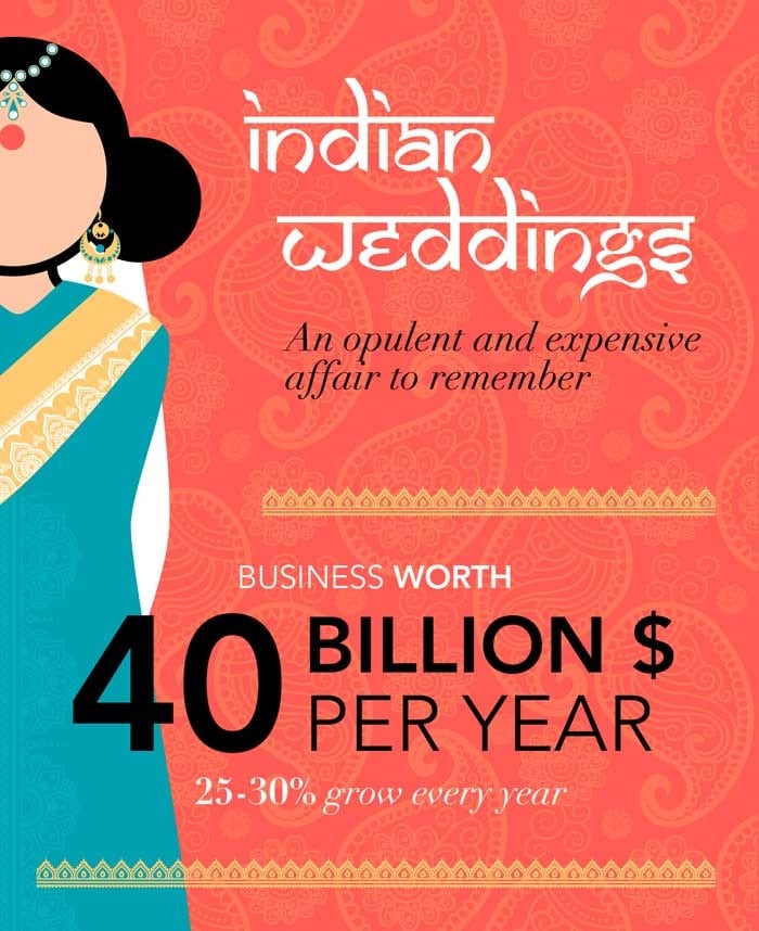 Indian Weddings An Opulent And Expensive Affair To Remember