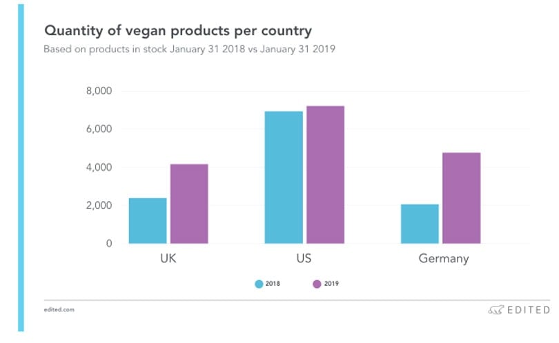 The rise of vegan fashion, in stats