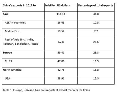 China, the garment king: a portrait China, the garment king: a portrait