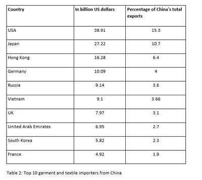 China, the garment king: a portrait China, the garment king: a portrait